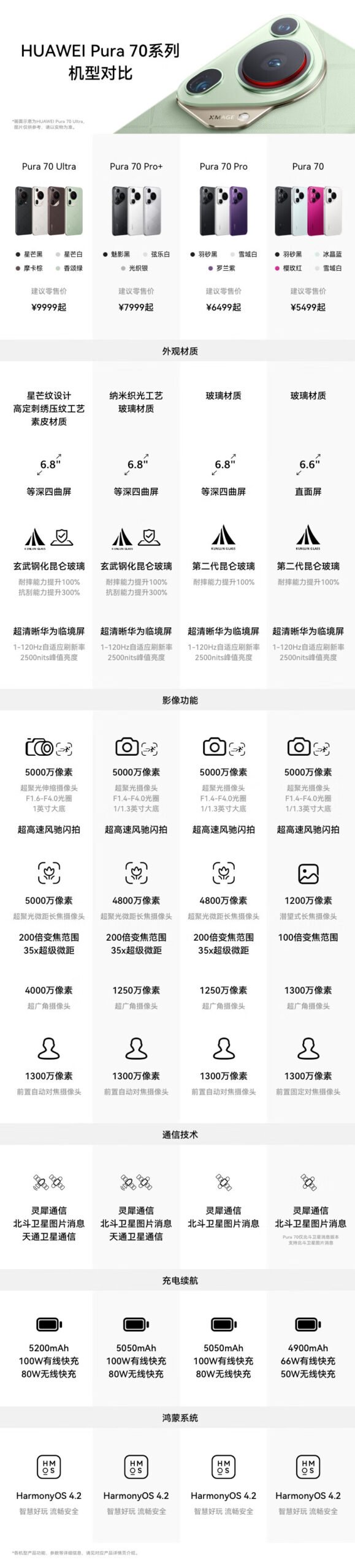 Huawei Pura 70 with 512GB storage drops to 2,999 yuan in China, cutting the launch price in half