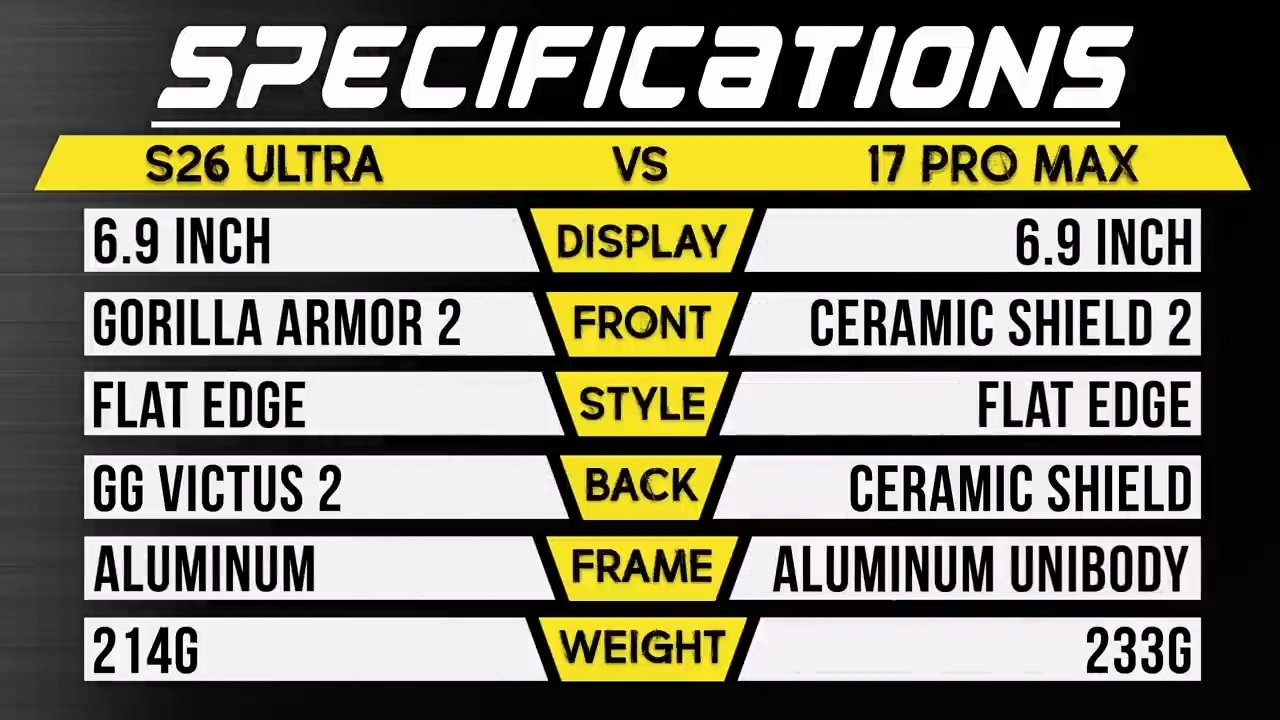 PhoneBuff drop test shows iPhone 17 Pro Max edging out Galaxy S26 Ultra on durability