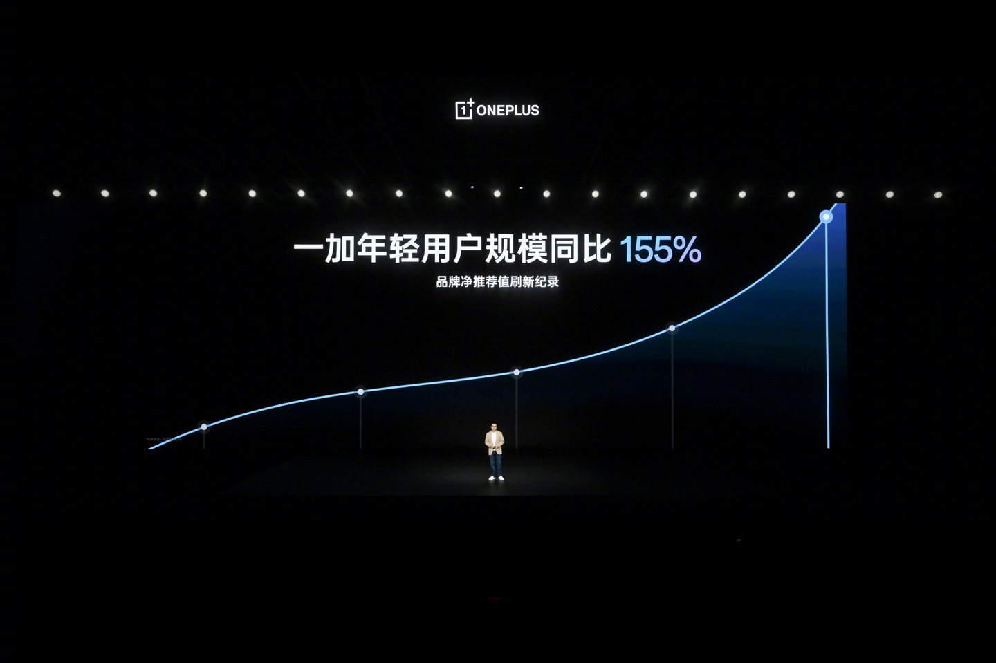 OnePlus says its phone sales jumped 44% in 2025 as its three core product lines hit record share