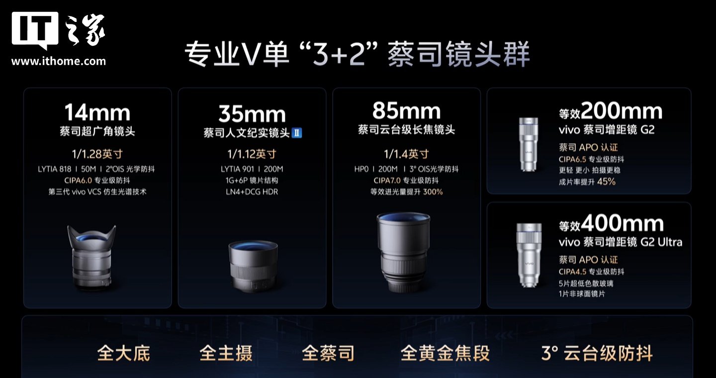 vivo details the X300 Ultra camera system with a 200MP Sony LYTIA 901 main sensor and a larger HP0 telephoto