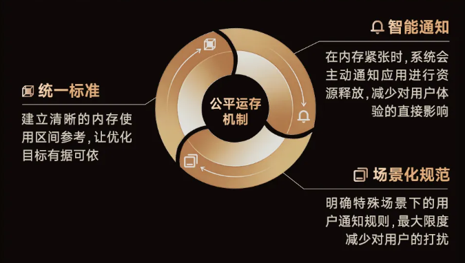 Android Makers Push a Fair Runtime Memory Mechanism to Cut Lag, Heat, and Background App Kills