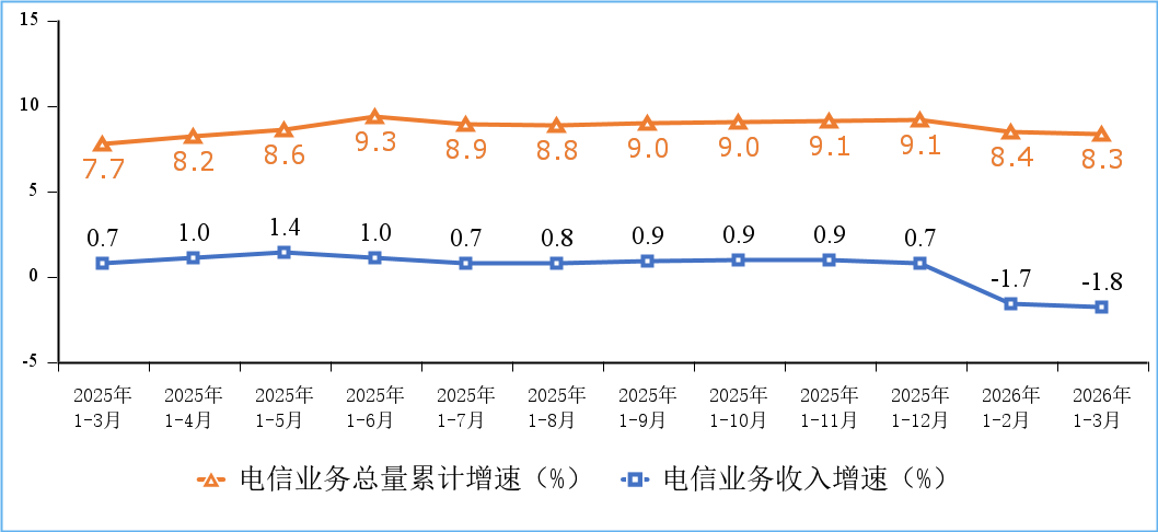 China mobile data usage hits fresh high in March as average monthly traffic reaches 23.4GB per user