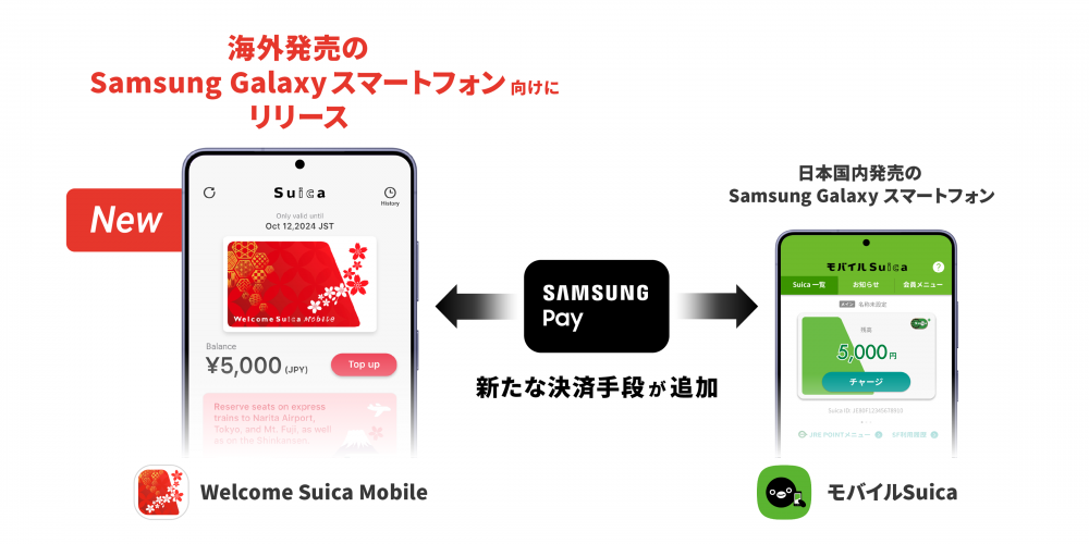 Samsung and JR East plan Welcome Suica Mobile support for overseas Galaxy phones in 2027