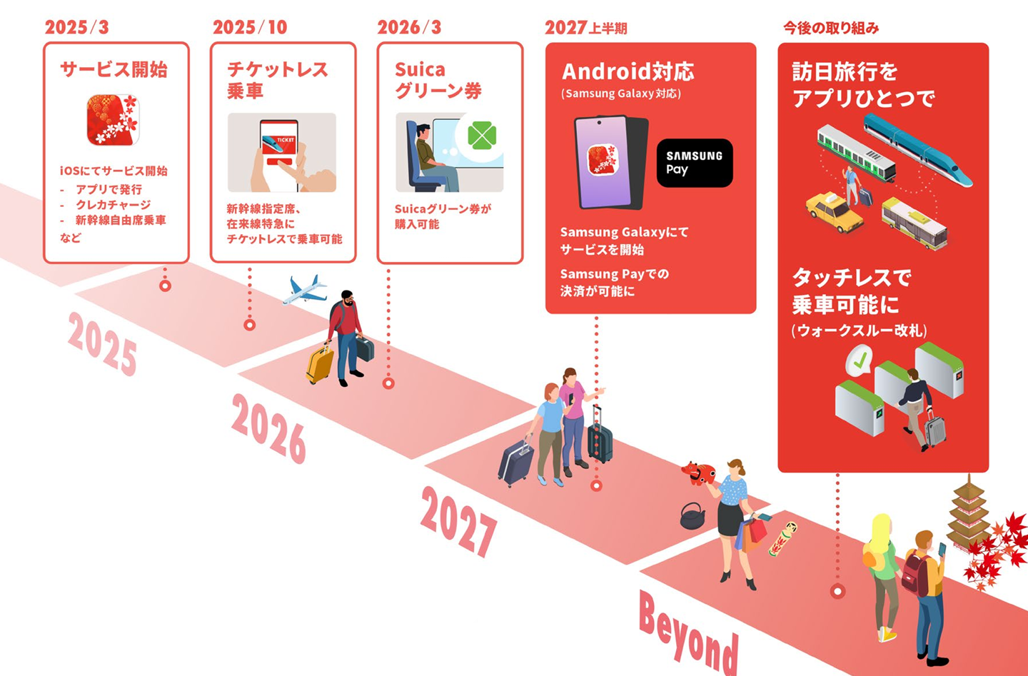 Samsung and JR East plan Welcome Suica Mobile support for overseas Galaxy phones in 2027