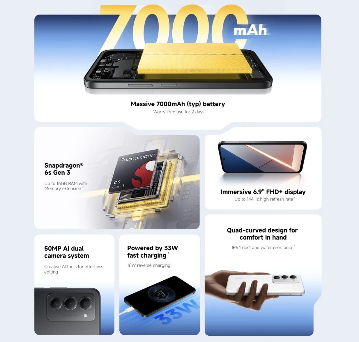 POCO M8s 5G launches overseas with Snapdragon 6s Gen 3, a 6.9-inch 144Hz display, and a 7000mAh battery