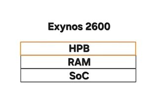 Samsung Exynos 2700 leak points to side-by-side memory design for cooler performance