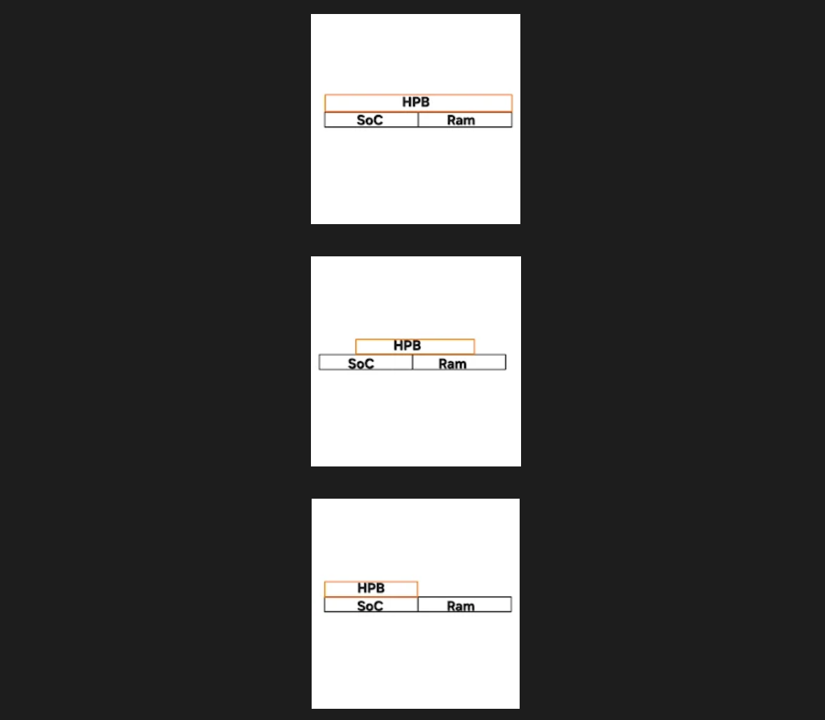 Samsung Exynos 2700 leak points to side-by-side memory design for cooler performance