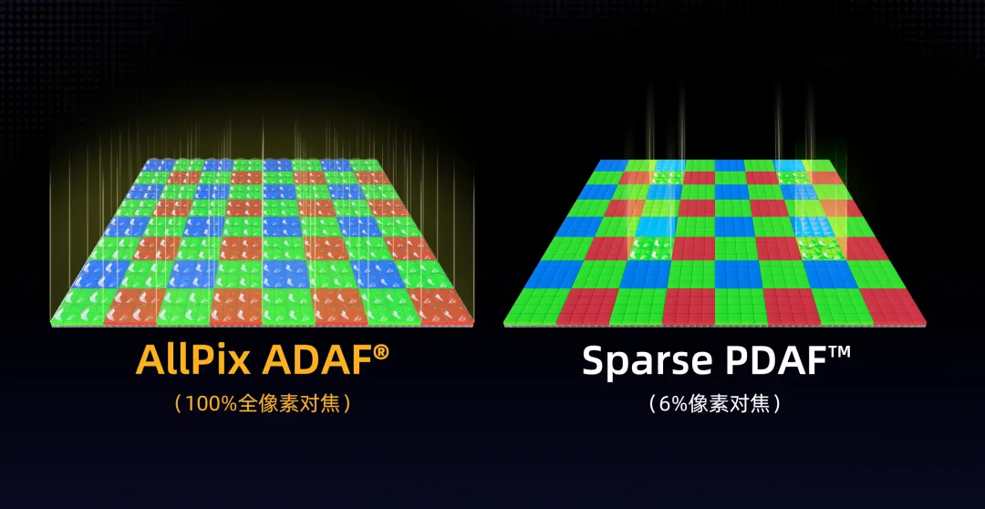 SmartSens unveils SCC90XS, a 200MP smartphone sensor with LOFIC HDR and up to 105dB dynamic range