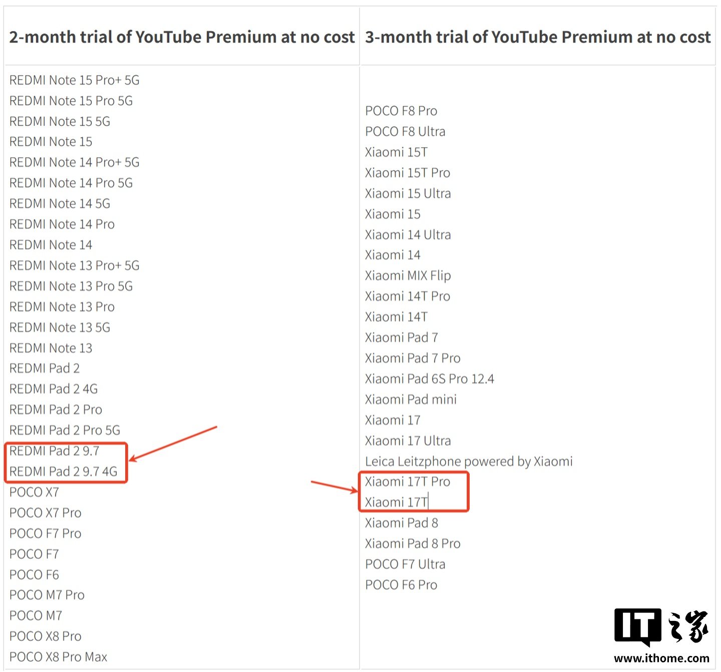 Xiaomi 17T, 17T Pro, and REDMI Pad 2 9.7 appear on official support pages ahead of an expected April debut