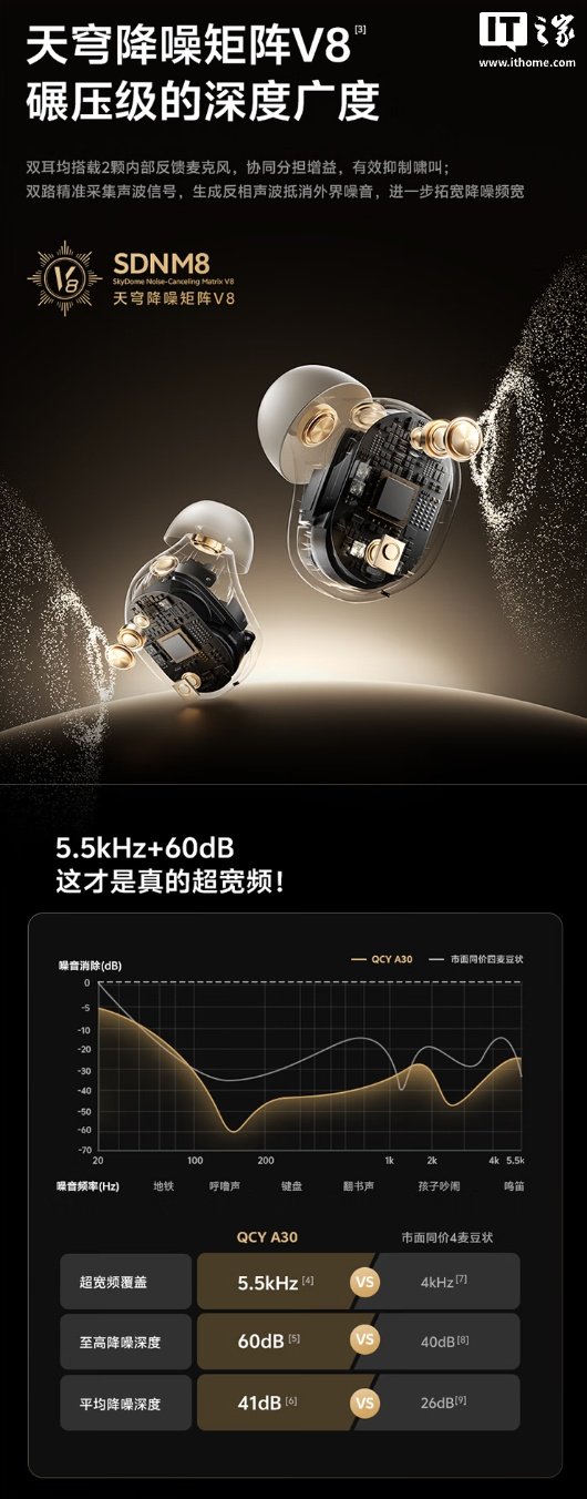 QCY A30 TWS