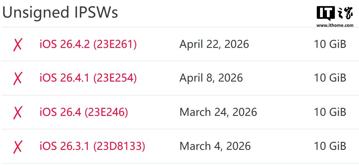 Apple Stops Signing iOS 26.4.2, Blocking Downgrades After Updating to iOS 26.5