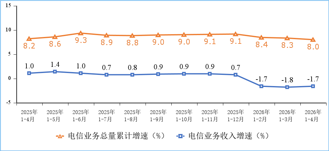 China Passes 5 Million 5G Base Stations as 5G Mobile Users Reach 1.262 Billion