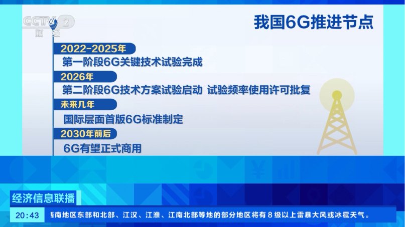 China Becomes First to Approve 6G Trial Spectrum in the 6GHz Band image 2