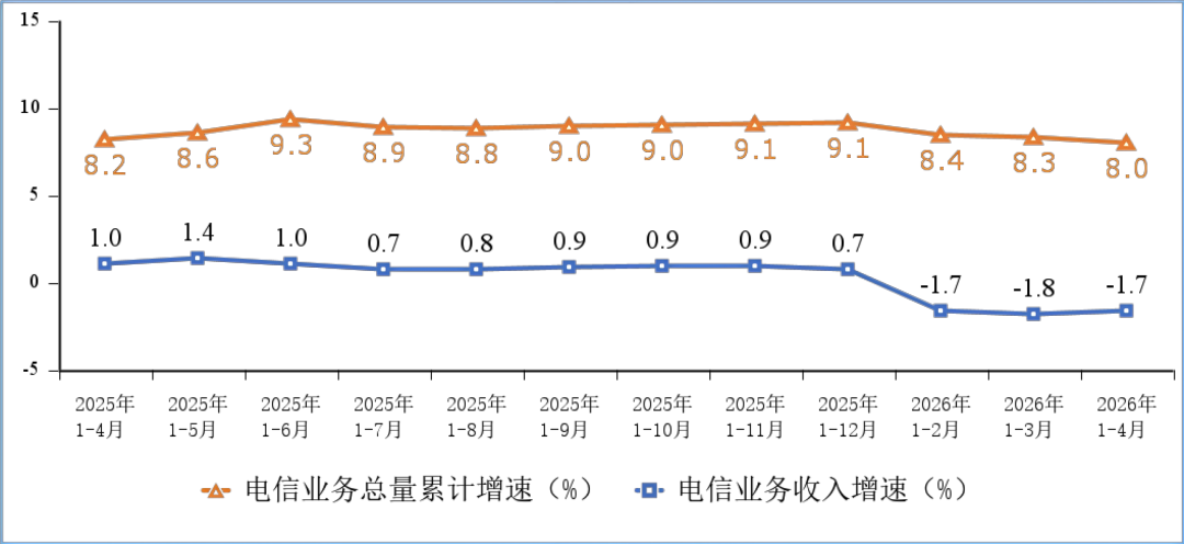 China Mobile Data Usage Hit 23.17GB Per User in April as 5G and Fiber Expansion Continued