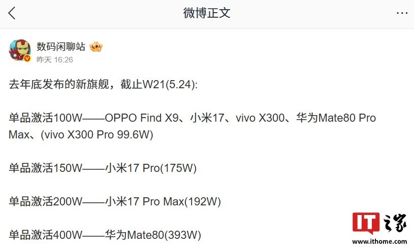 Huawei Mate 80 Dominates Smartphone Sales Charts with Massive Leads