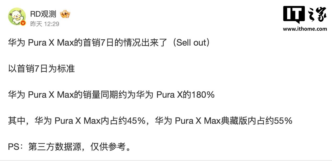 Huawei Pura X Max Reportedly Sold About 1.8 Times as Much as the Pura X in Its First Week
