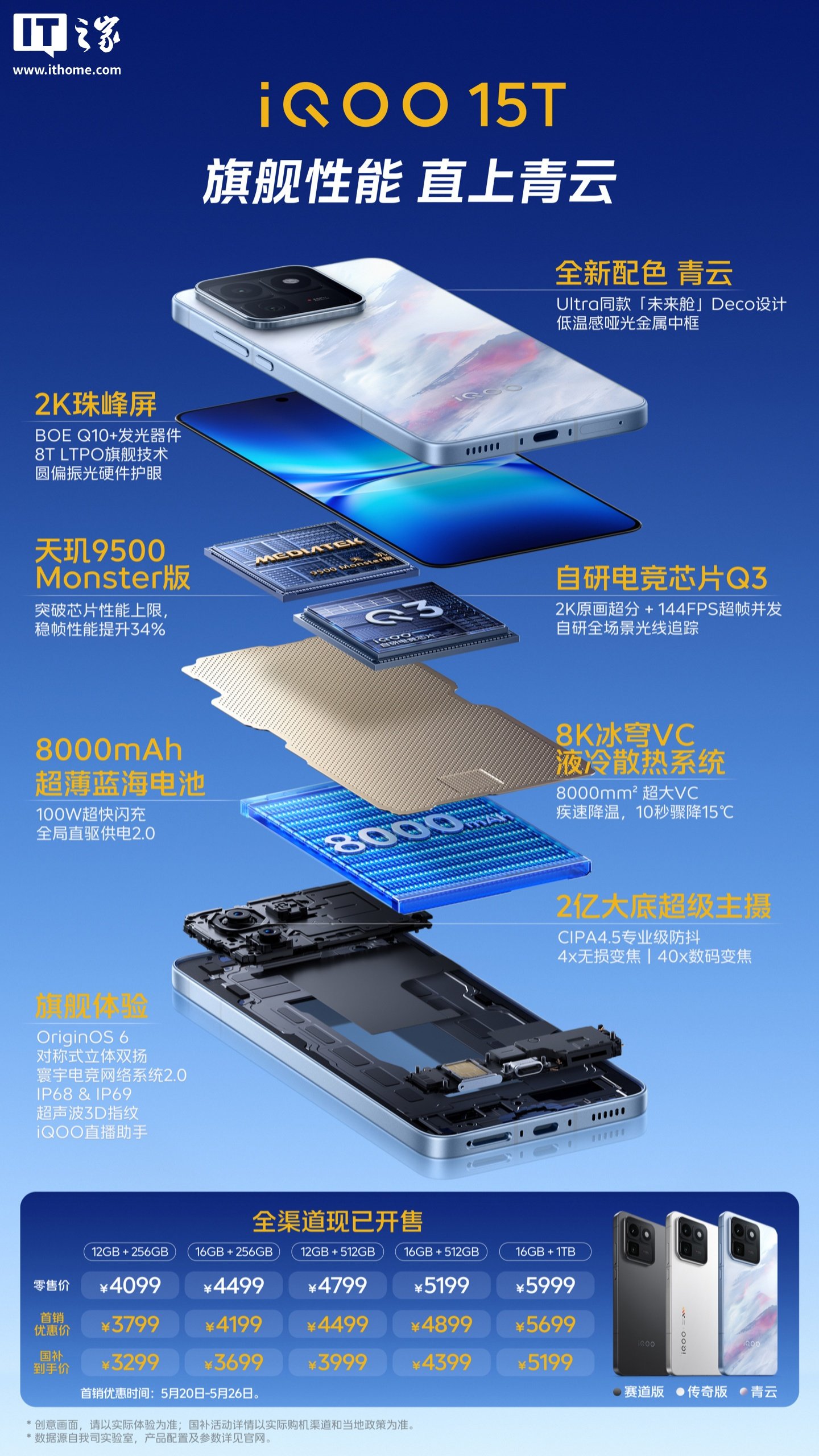 iQOO 15T Lands With Dimensity 9500 Monster Chip, 8000mAh Battery, and Lower-Than-Expected Subsidized Pricing image 2