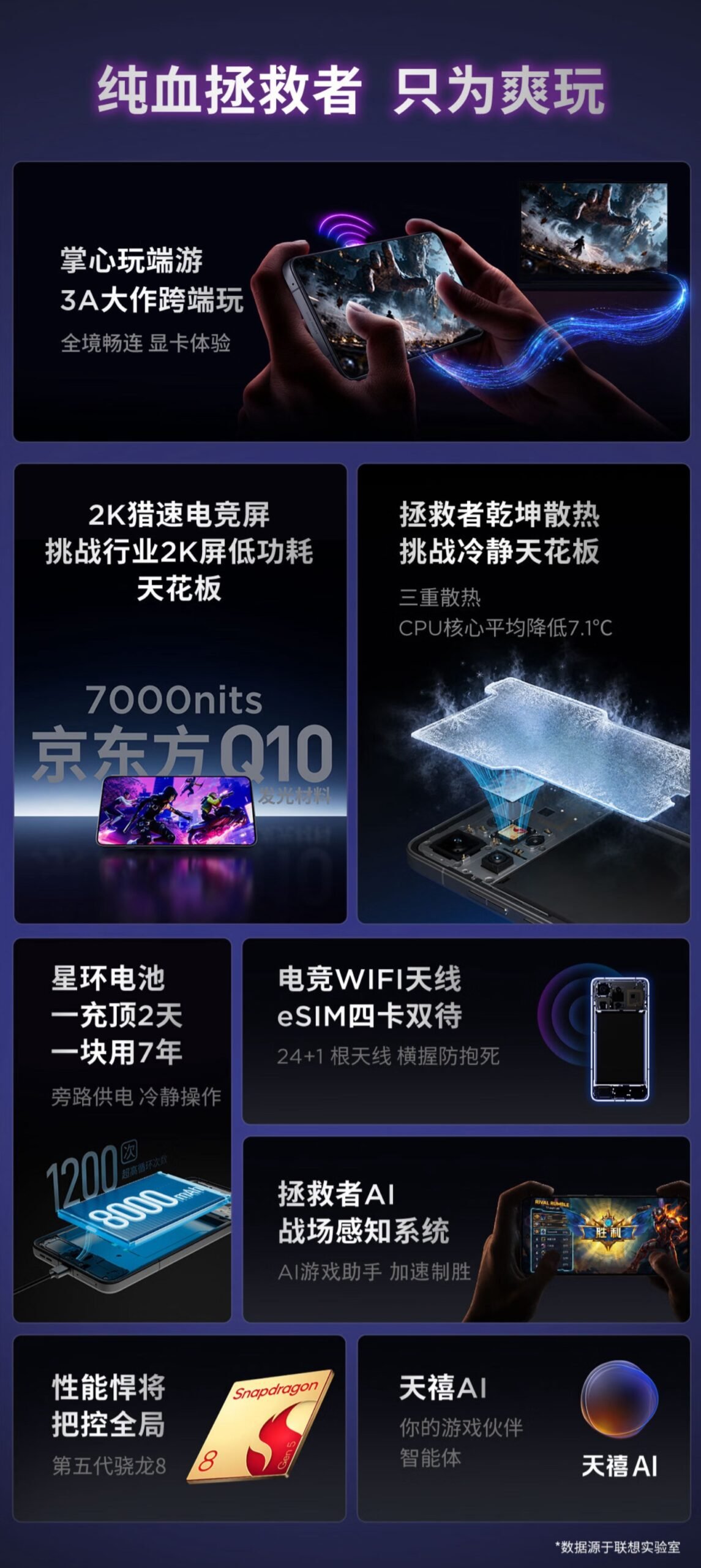 Lenovo Opens Reservations for Next-Gen Legion Y70 Gaming Phone With Snapdragon 8 Gen 5 and 8000mAh Battery image 3
