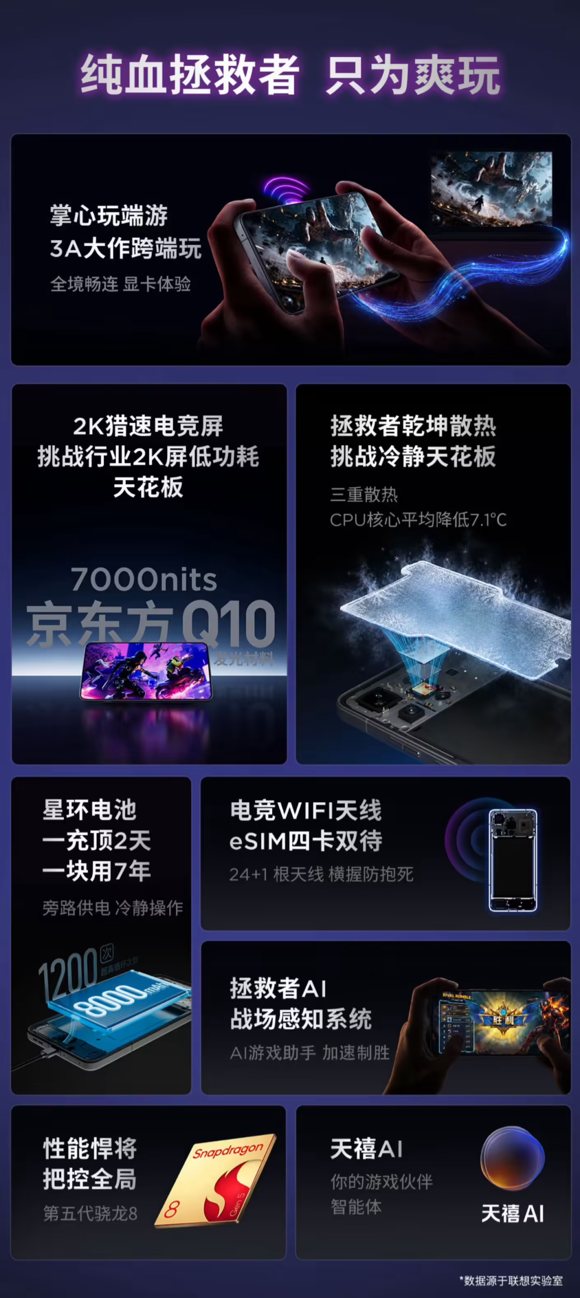 Lenovo Legion Y70 Teases Dual Physical SIM and Dual eSIM Support Ahead of Launch image 2