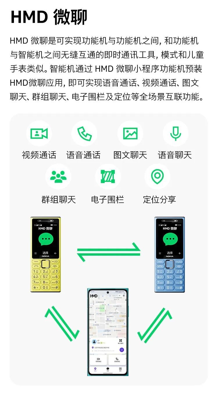 Nokia 200 4G Launches as HMD's First Micro-Chat Feature Phone With Video Calling Through a Mini Program image 2