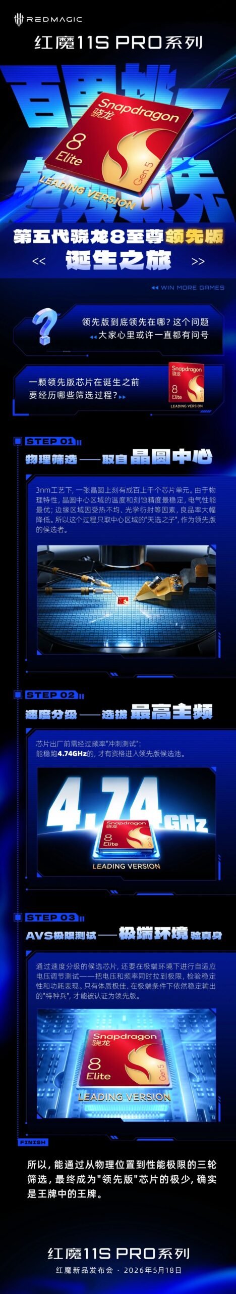 RedMagic 11S Pro Confirmed With Snapdragon 8 Elite Leading Edition and 2K 144Hz Gaming Features