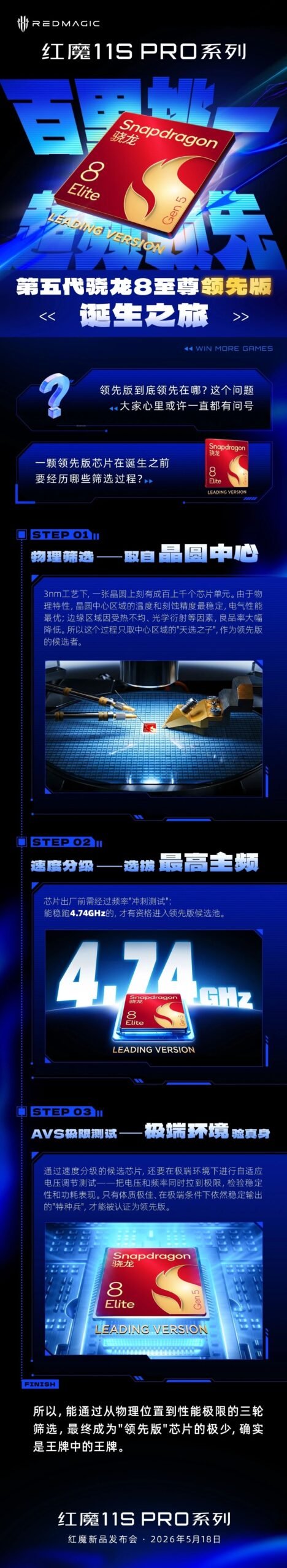 RedMagic 11S Pro+ Benchmark Leak Shows a 4000-Point Single-Core Score Ahead of Launch image 3