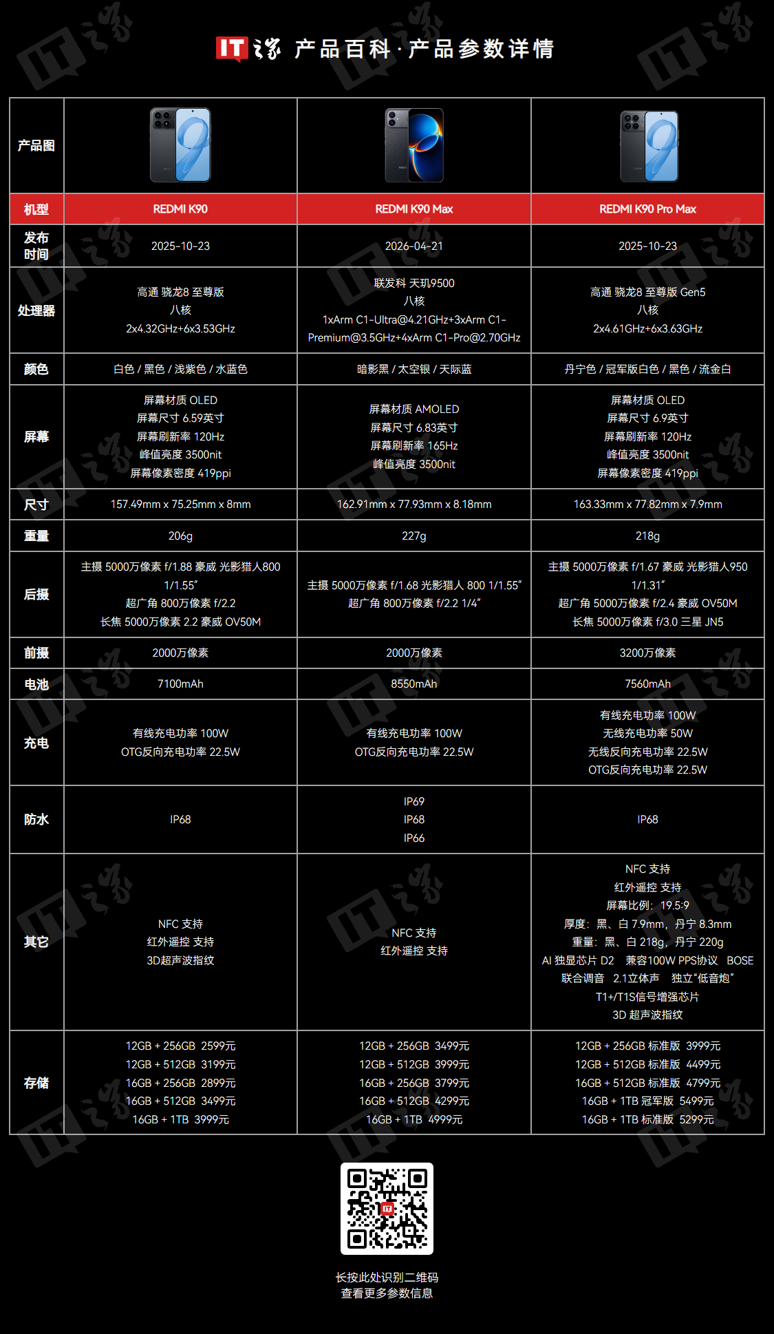Leak Says Xiaomi's REDMI K100 Series Could Get a Price Increase, but Less Than Rival Phones
