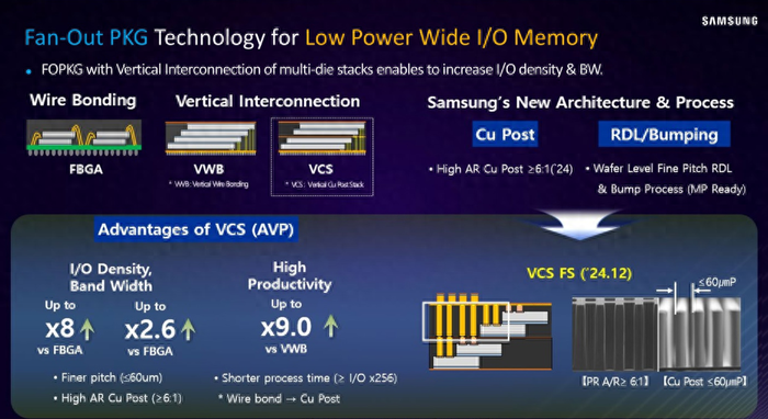 Samsung Reportedly Developing Multi Stacked FOWLP Memory Packaging for Future Exynos Chips image 2