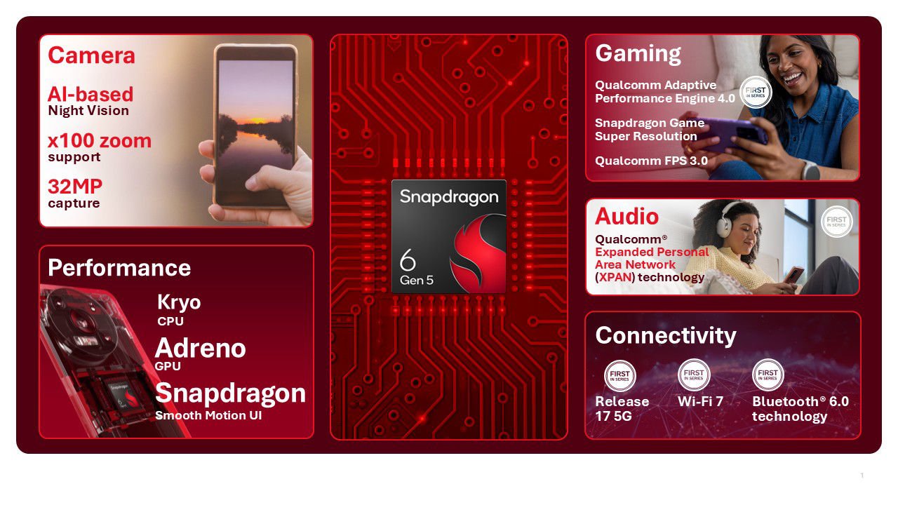 Qualcomm Unveils Snapdragon 6 Gen 5 and 4 Gen 5 for Midrange Phones Launching in H2 2026