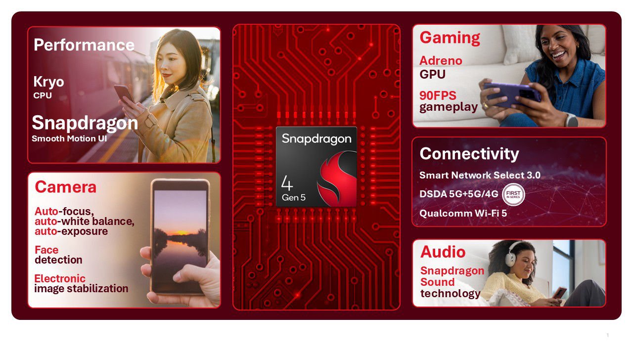 Qualcomm Unveils Snapdragon 6 Gen 5 and 4 Gen 5 for Midrange Phones Launching in H2 2026