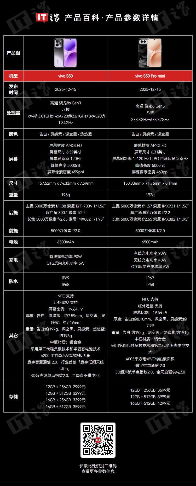 vivo S60 Reservations Open as Leaked Specs Point to a 6.59-Inch 1.5K Display and Snapdragon 8s Platform image 2