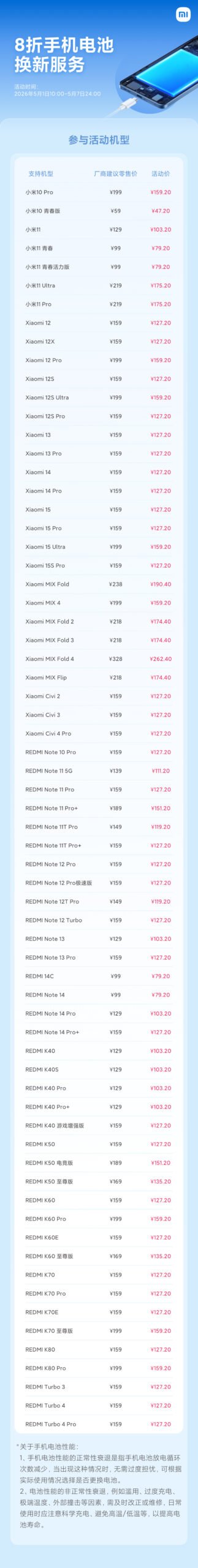 Xiaomi Starts Its May 2026 Service Week With 20% Off Battery Replacements for 67 Phones