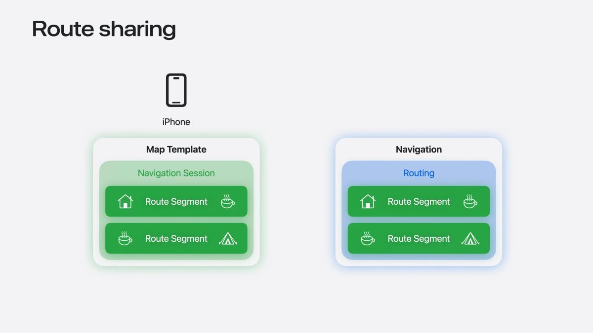 iOS 27 CarPlay Adds Route Sharing That Could Help Tesla FSD Work Better With Apple Maps supporting image