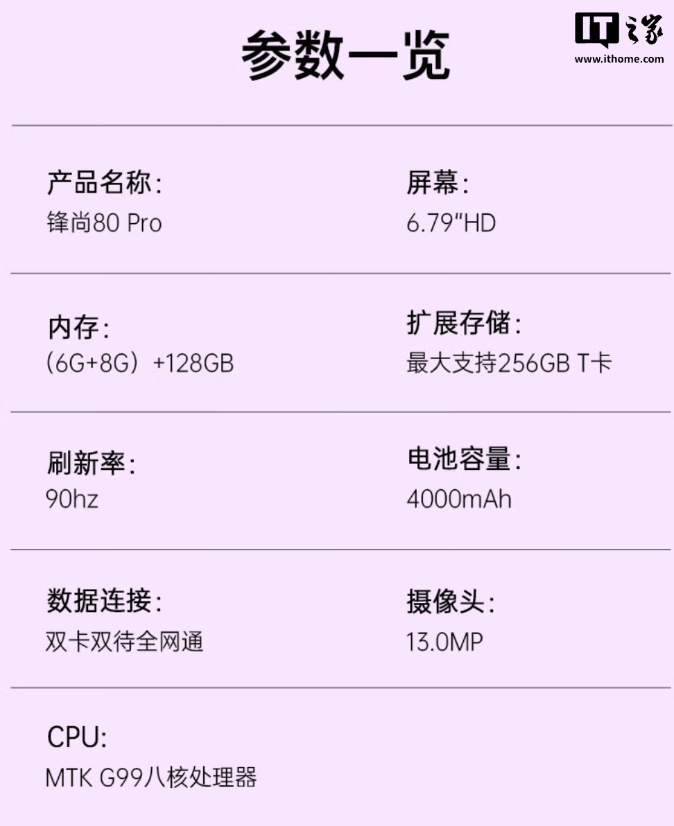 Coolpad Fengshang 80 Pro Launches as a Budget 6.7-Inch 90Hz Smartphone image 3