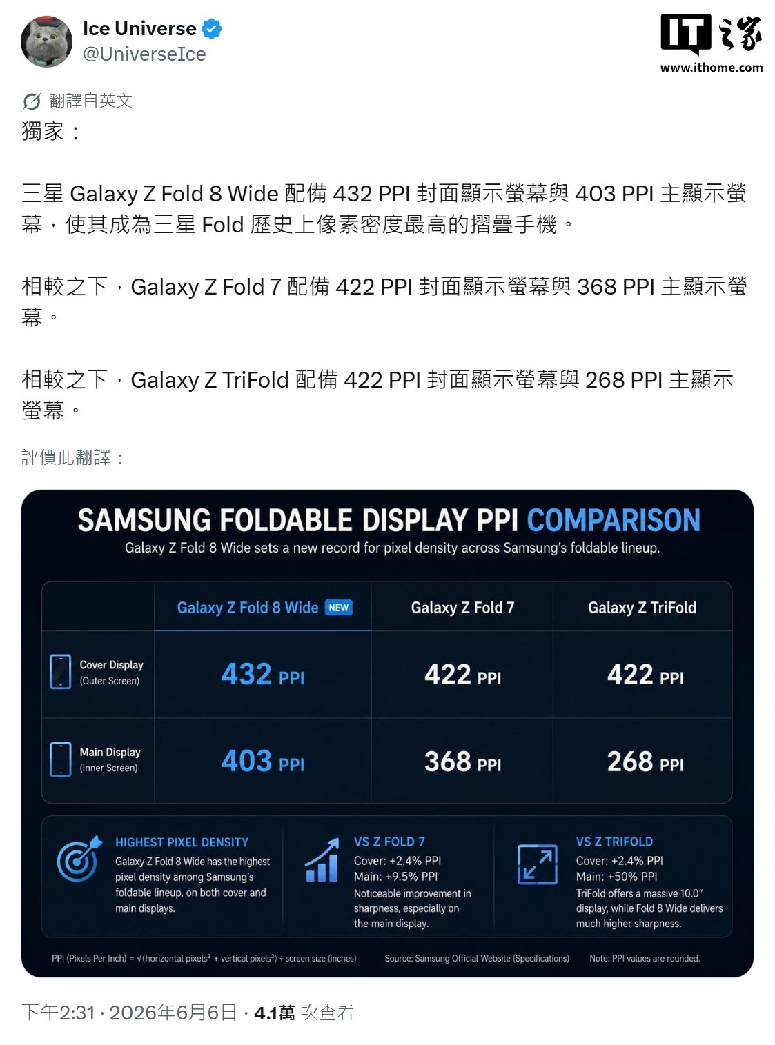 Samsung Galaxy Z Fold 8 Wide Leak Points to Sharper Inner and Outer Displays