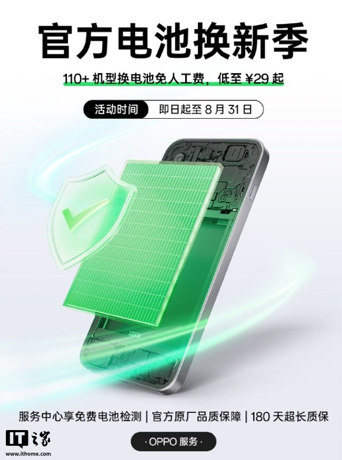 OPPO Starts Battery Replacement Season With Discounts Across More Than 110 Phone Models