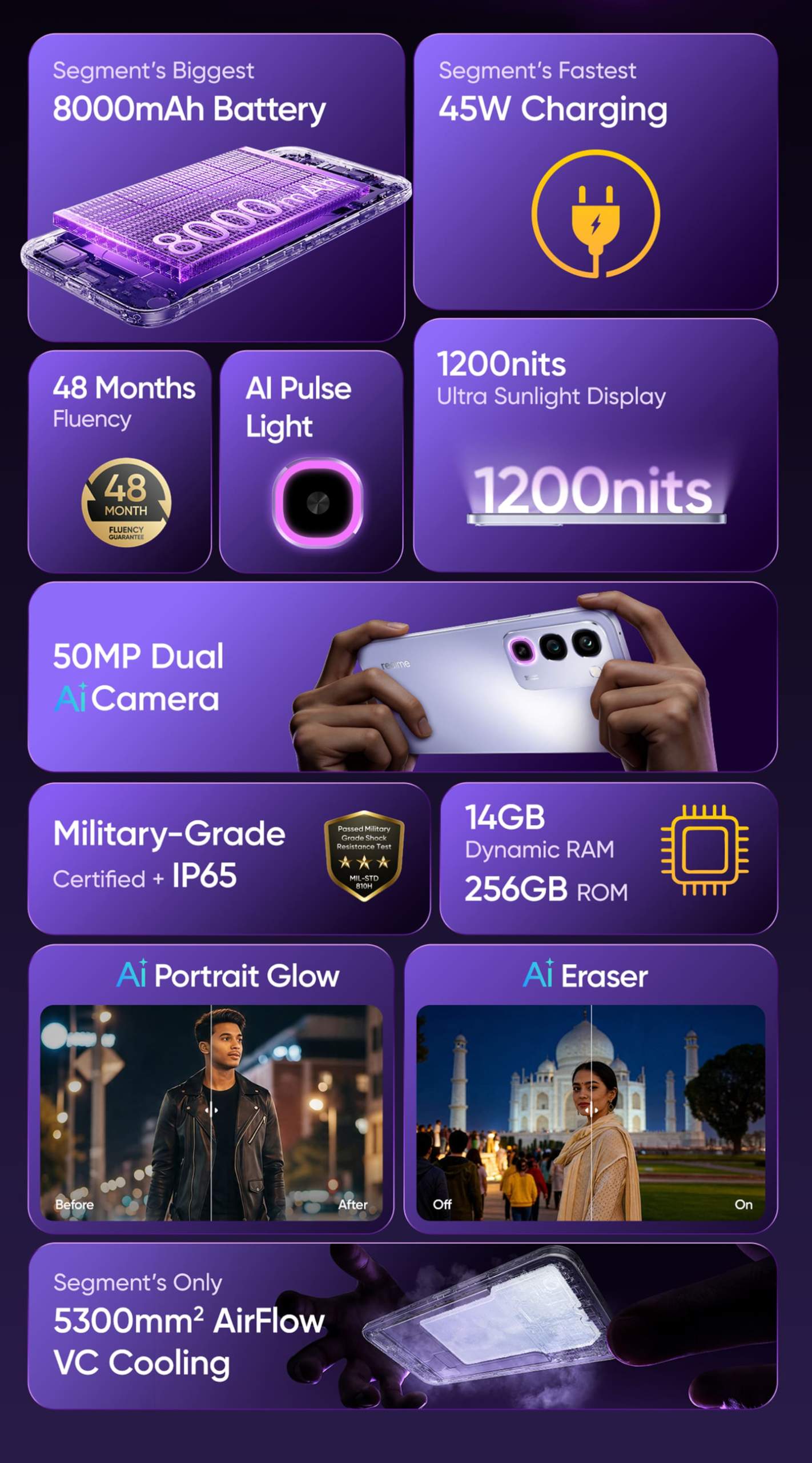 Realme P4R 5G Specifications Confirmed: 8,000mAh Battery and Dimensity 6300 SoC image 3